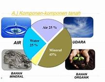 Apakah Elemen Udara Cocok Dengan Elemen Tanah